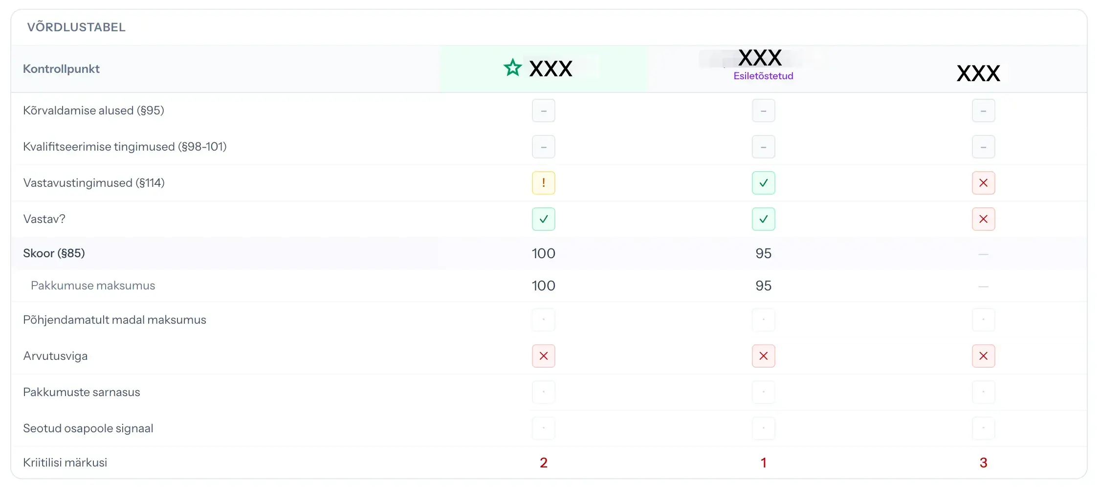 Riigihanked.eu process mapping and AI evaluation plan